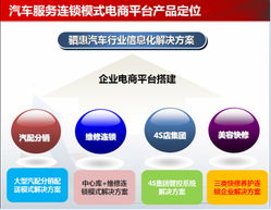 2014顛覆性新車品5月齊聚西南，亮相重慶，助推數據處理與存儲服務發展